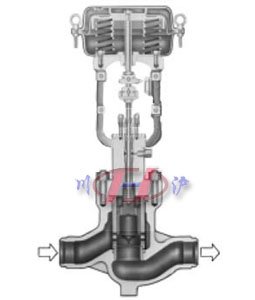 HPC高壓籠式調節(jié)閥 (結構圖)