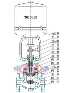 KHLC小口徑籠式調節(jié)閥 (結構圖)