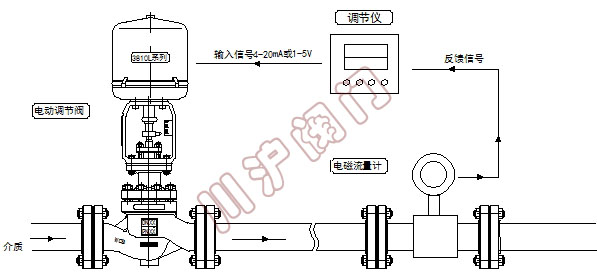 電動流量控制系統(tǒng)原理圖