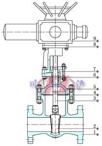 電動法蘭閘閥 (內部結構圖)