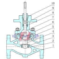 氣動單座調(diào)節(jié)閥內(nèi)部結(jié)構(gòu)圖
