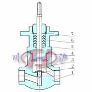 氣動小流量調(diào)節(jié)閥內(nèi)部結(jié)構(gòu)圖