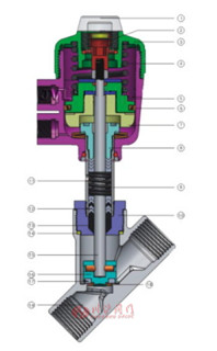 內(nèi)螺紋氣動(dòng)角座閥零部件