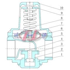 支管減壓閥內(nèi)部結(jié)構(gòu)圖