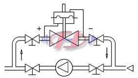 B:泵旁路調(diào)節(jié)