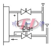 C:兩種氣體的流量配比控制