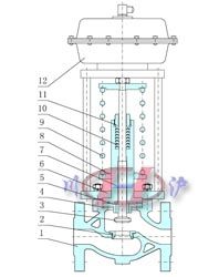 單座式閥芯 (ZZYP型)